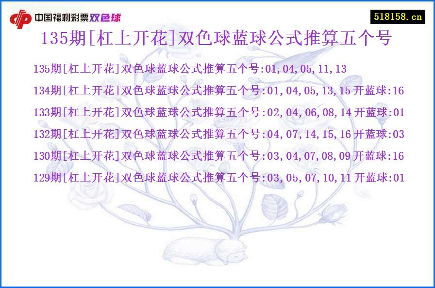 135期[杠上开花]双色球蓝球公式推算五个号