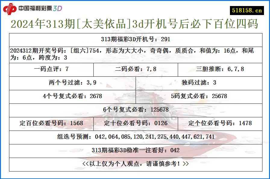 2024年313期[太美依品]3d开机号后必下百位四码