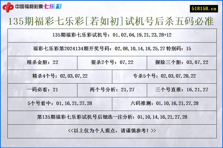 135期福彩七乐彩[若如初]试机号后杀五码必准