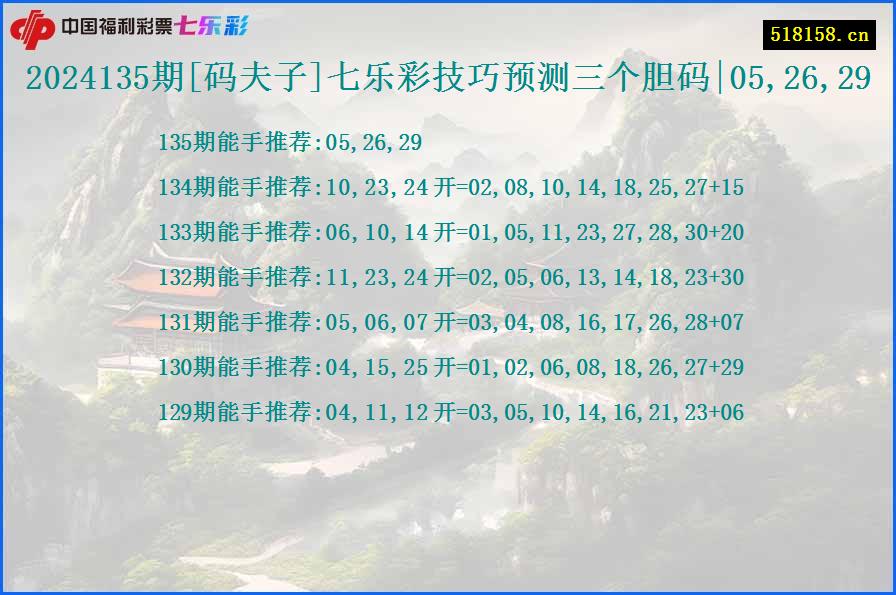 2024135期[码夫子]七乐彩技巧预测三个胆码|05,26,29