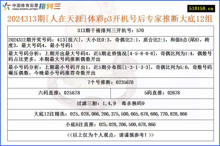 2024313期[人在天涯]体彩p3开机号后专家推断大底12组