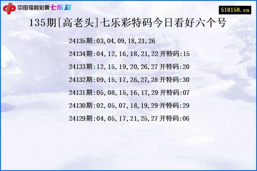 135期[高老头]七乐彩特码今日看好六个号