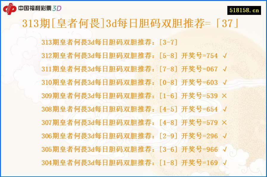 313期[皇者何畏]3d每日胆码双胆推荐=「37」