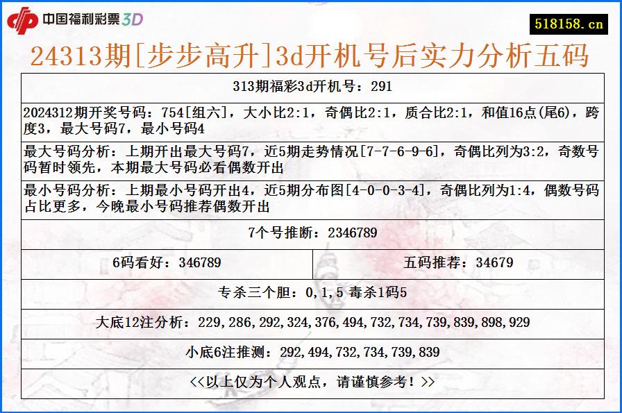 24313期[步步高升]3d开机号后实力分析五码