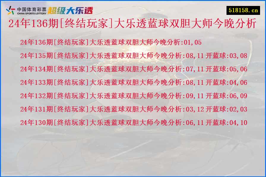 24年136期[终结玩家]大乐透蓝球双胆大师今晚分析