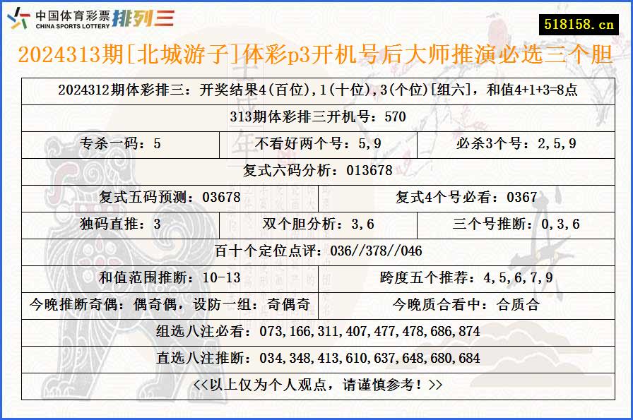 2024313期[北城游子]体彩p3开机号后大师推演必选三个胆