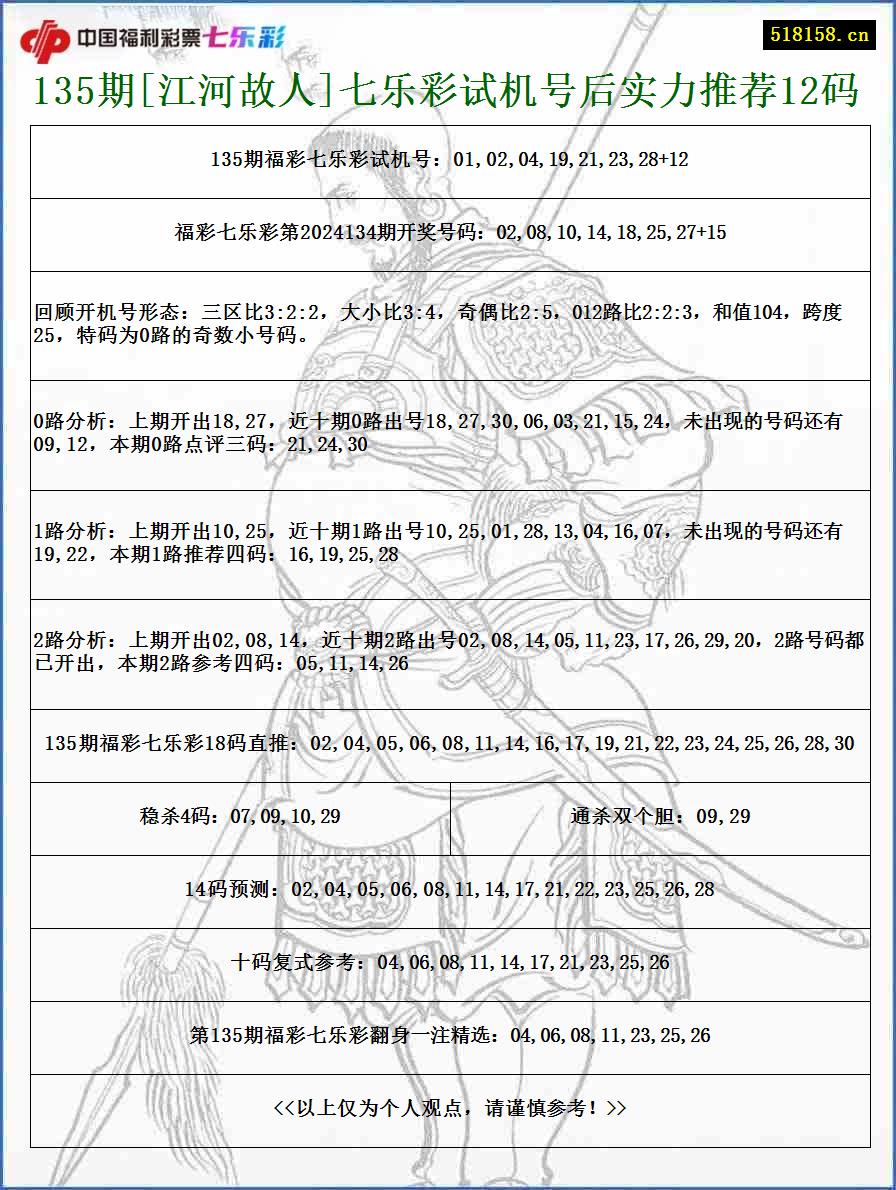 135期[江河故人]七乐彩试机号后实力推荐12码