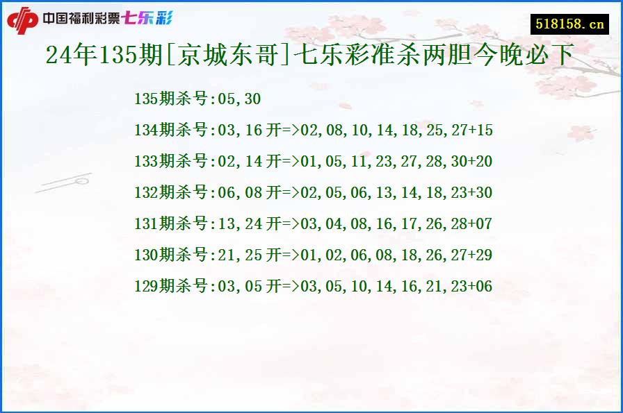 24年135期[京城东哥]七乐彩准杀两胆今晚必下