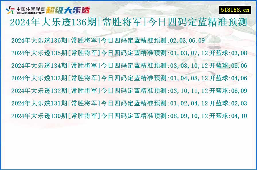 2024年大乐透136期[常胜将军]今日四码定蓝精准预测