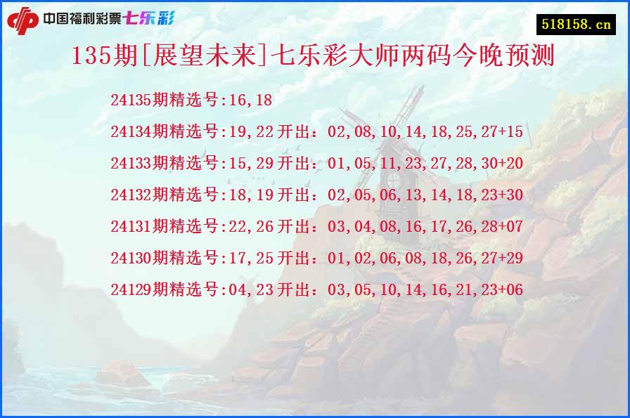 135期[展望未来]七乐彩大师两码今晚预测