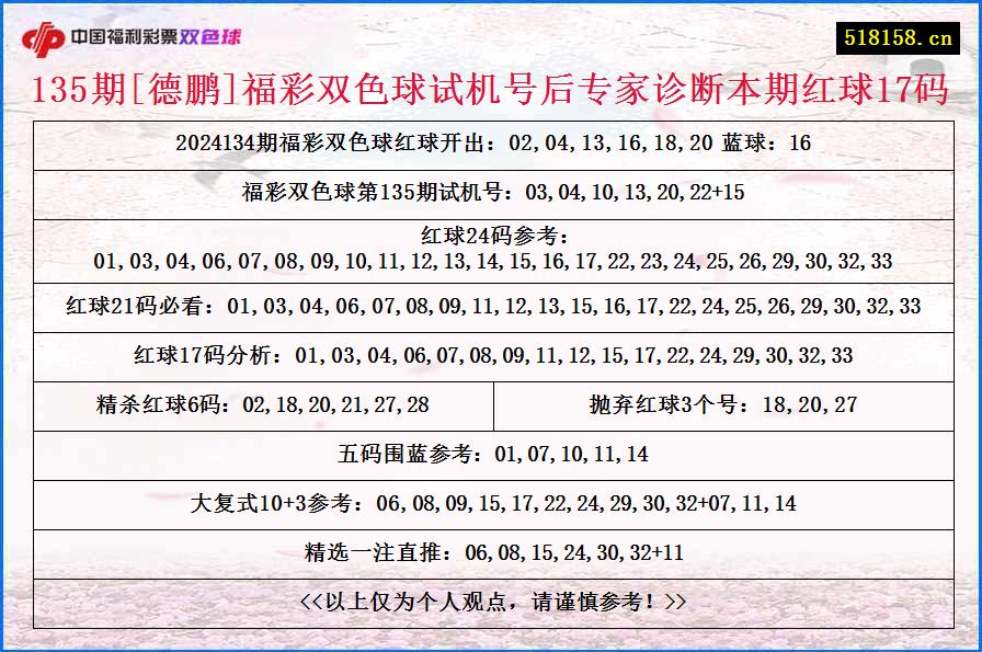 135期[德鹏]福彩双色球试机号后专家诊断本期红球17码