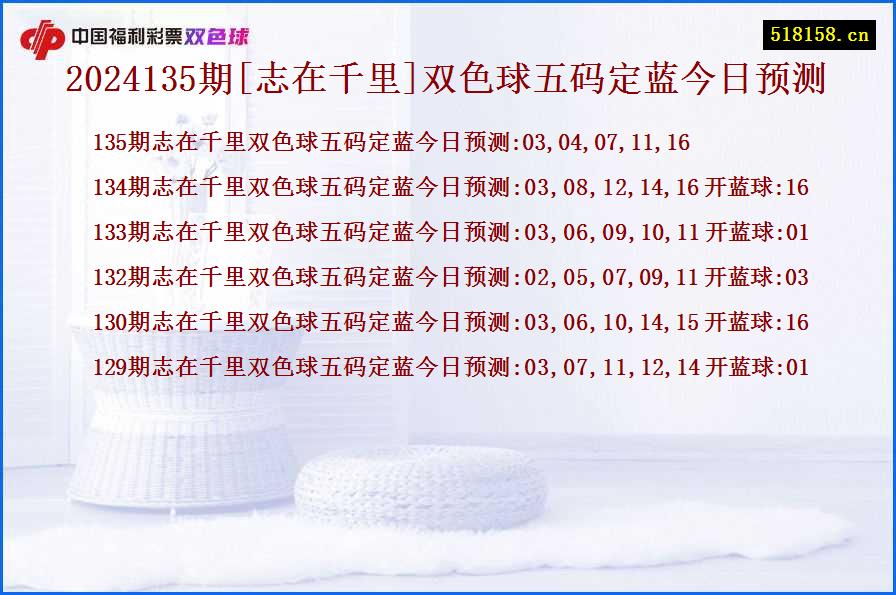 2024135期[志在千里]双色球五码定蓝今日预测