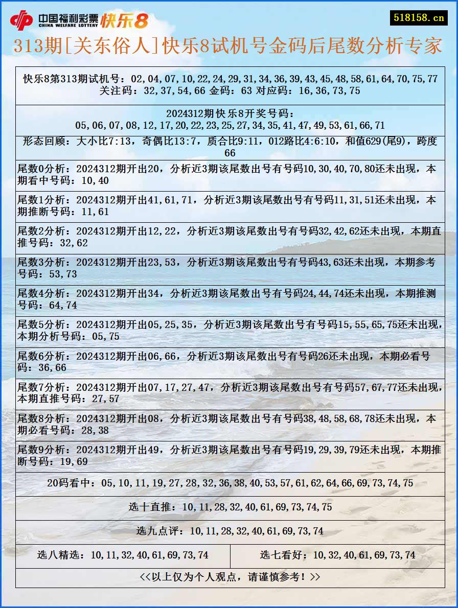 313期[关东俗人]快乐8试机号金码后尾数分析专家