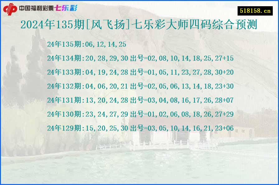 2024年135期[风飞扬]七乐彩大师四码综合预测