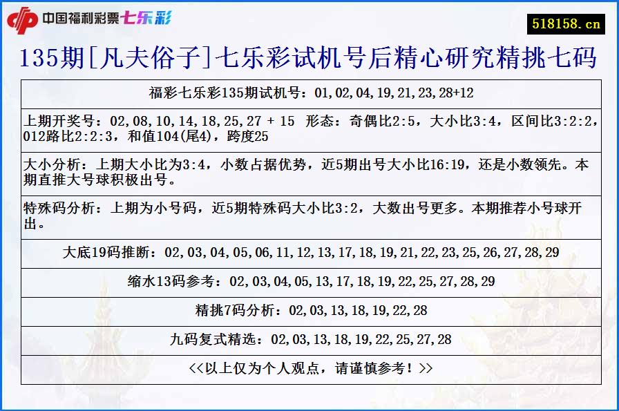 135期[凡夫俗子]七乐彩试机号后精心研究精挑七码