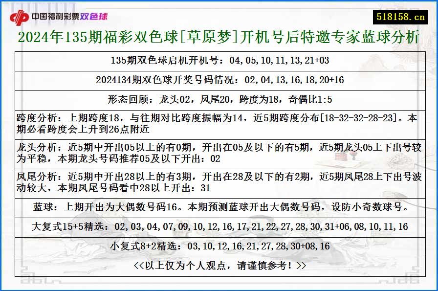 2024年135期福彩双色球[草原梦]开机号后特邀专家蓝球分析