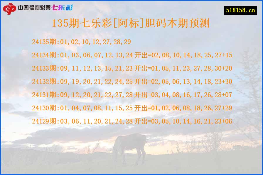 135期七乐彩[阿标]胆码本期预测