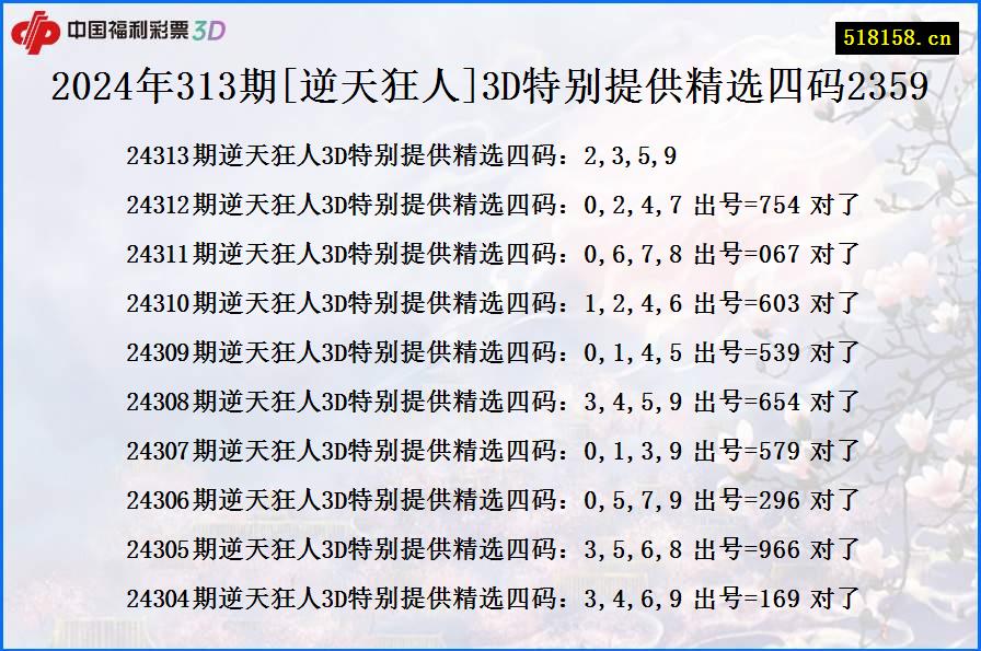 2024年313期[逆天狂人]3D特别提供精选四码2359