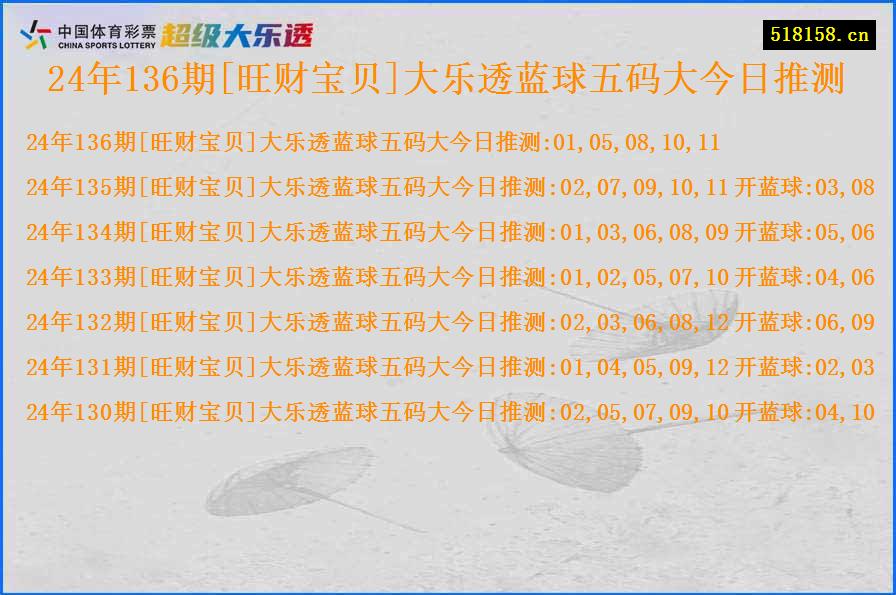 24年136期[旺财宝贝]大乐透蓝球五码大今日推测