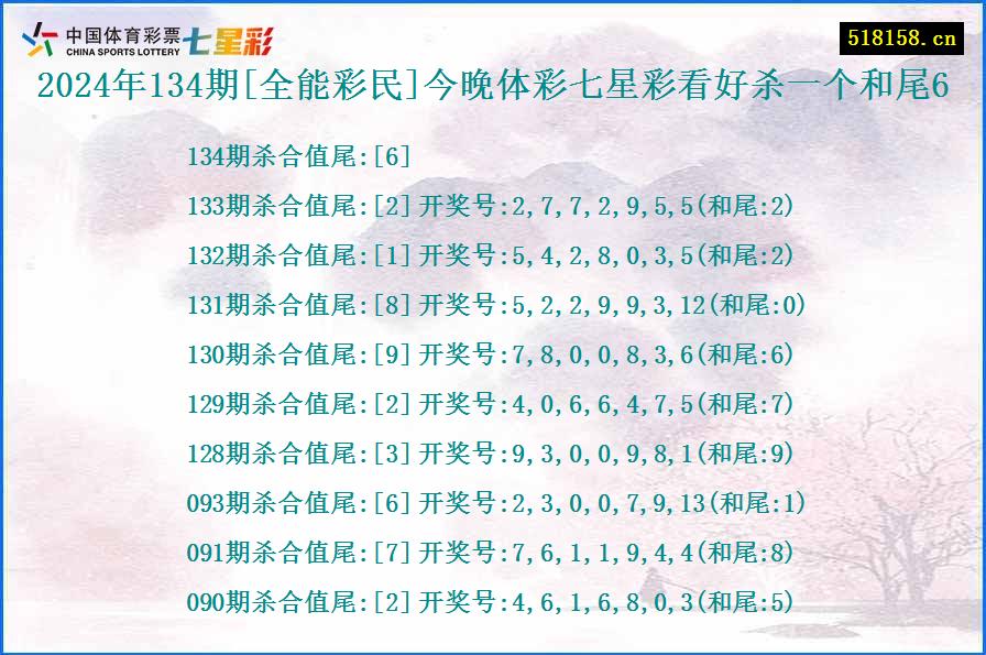 2024年134期[全能彩民]今晚体彩七星彩看好杀一个和尾6