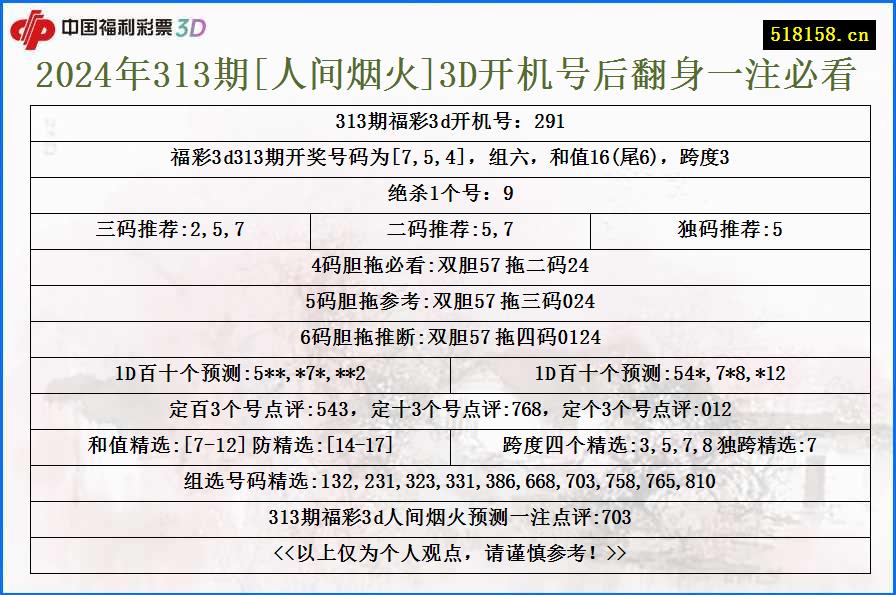 2024年313期[人间烟火]3D开机号后翻身一注必看