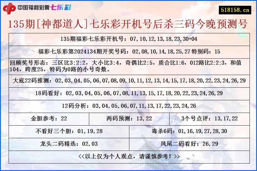 135期[神都道人]七乐彩开机号后杀三码今晚预测号