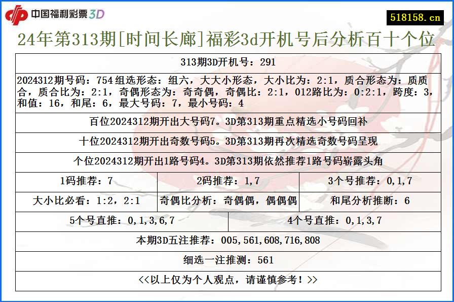 24年第313期[时间长廊]福彩3d开机号后分析百十个位