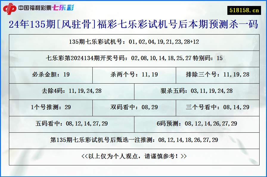 24年135期[风驻骨]福彩七乐彩试机号后本期预测杀一码