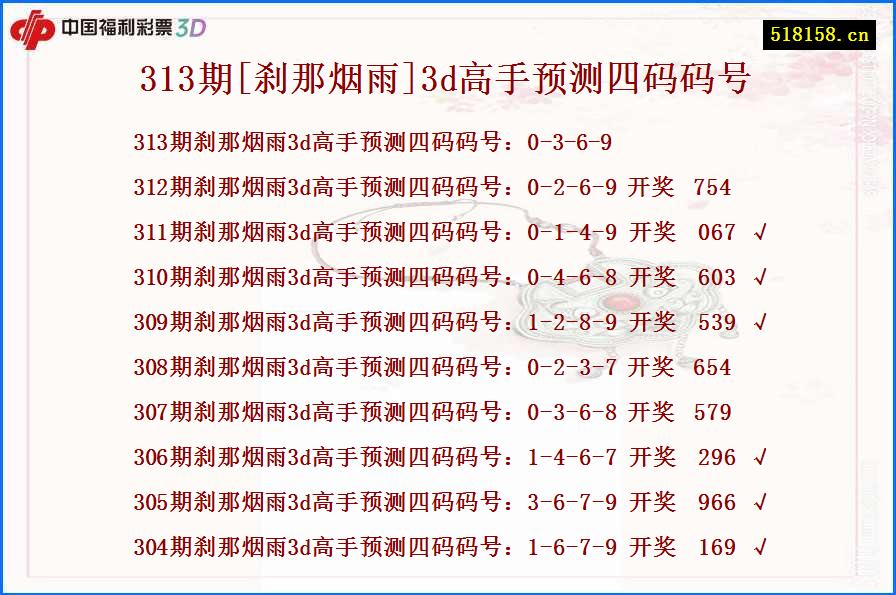 313期[刹那烟雨]3d高手预测四码码号