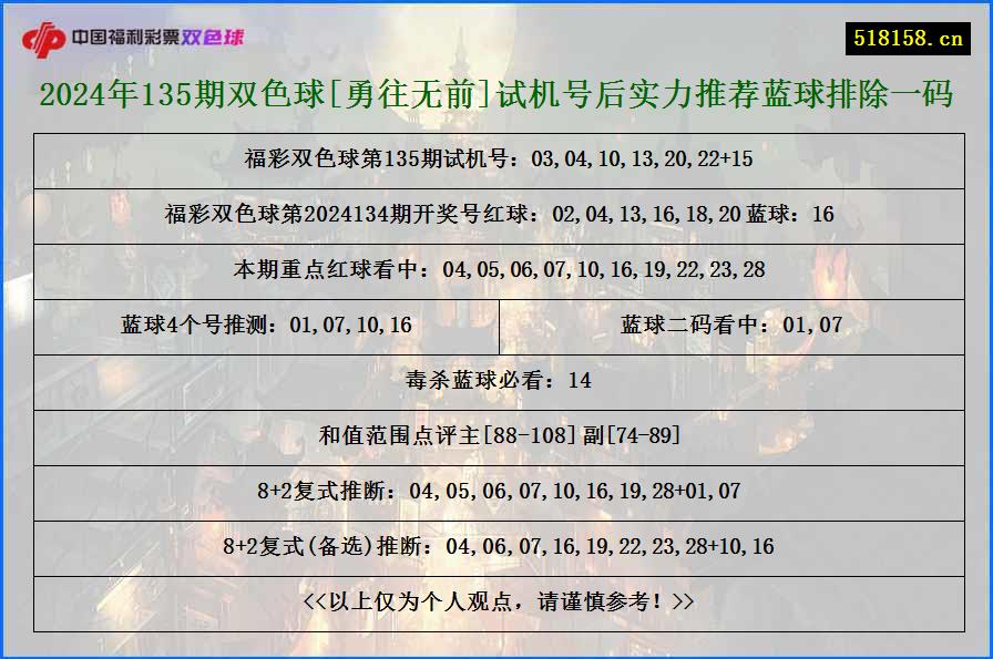 2024年135期双色球[勇往无前]试机号后实力推荐蓝球排除一码