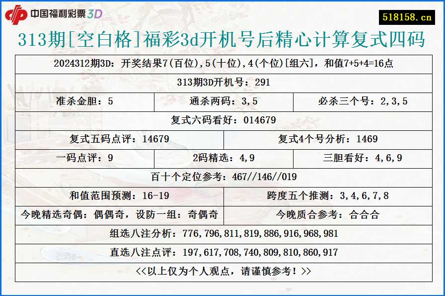 313期[空白格]福彩3d开机号后精心计算复式四码