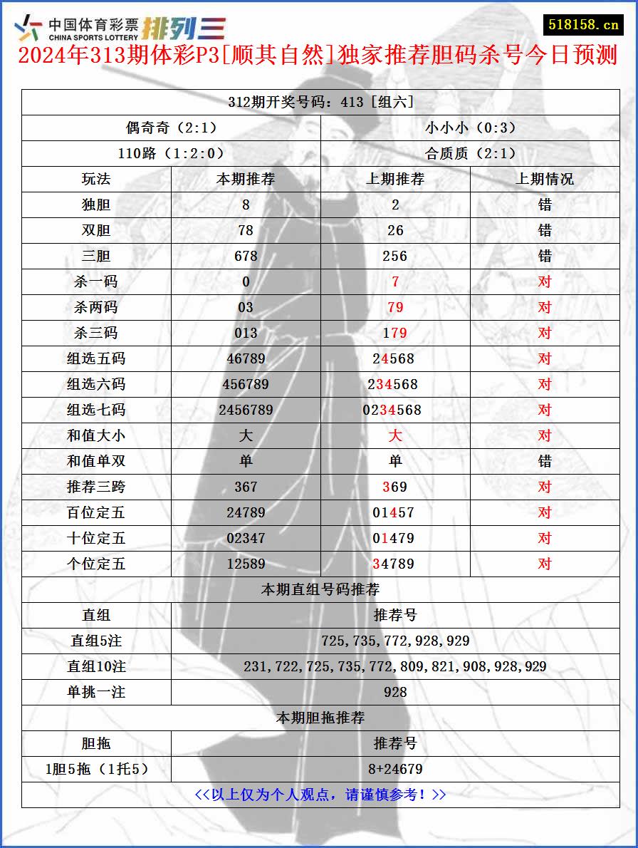 2024年313期体彩P3[顺其自然]独家推荐胆码杀号今日预测