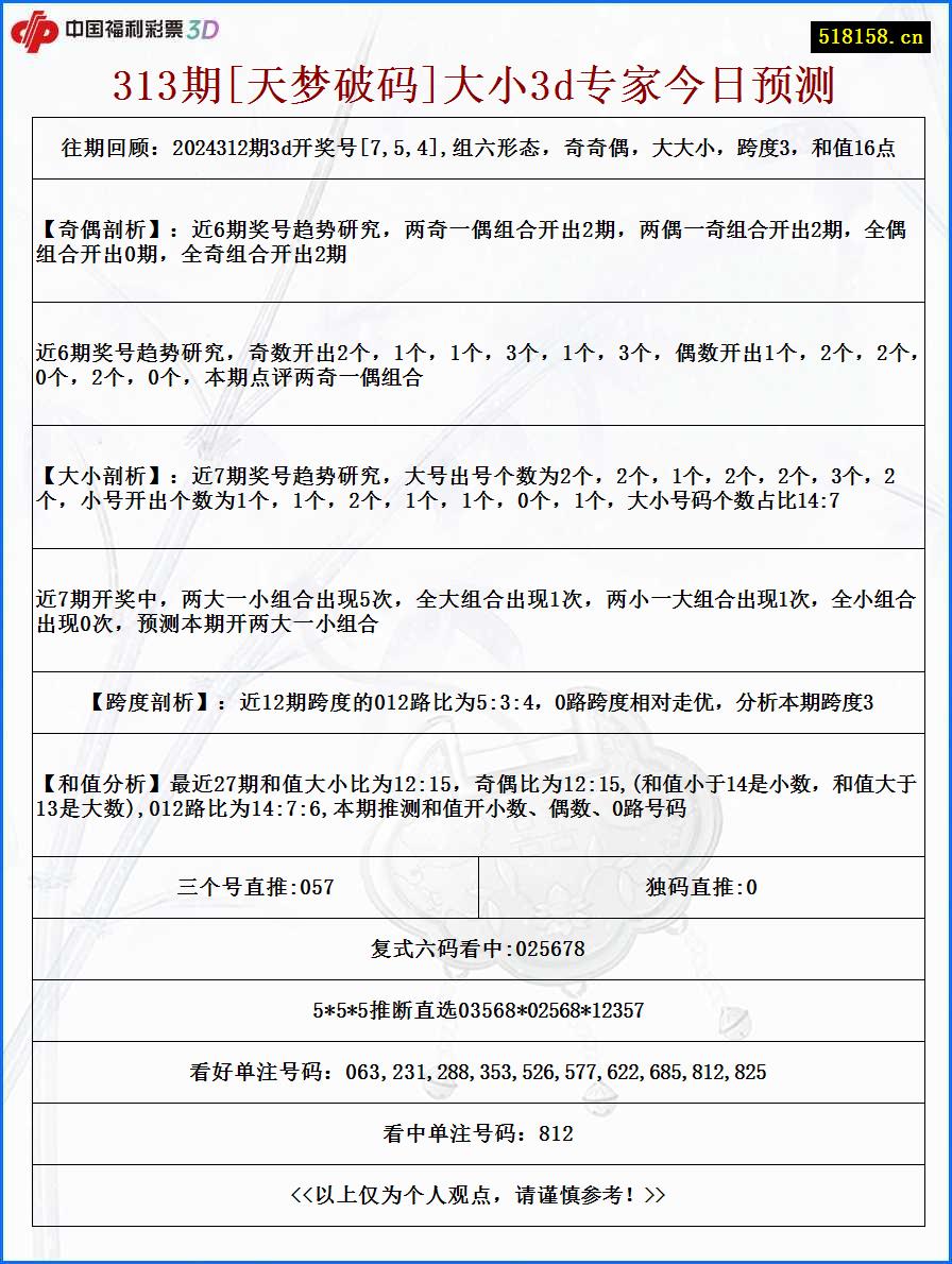 313期[天梦破码]大小3d专家今日预测