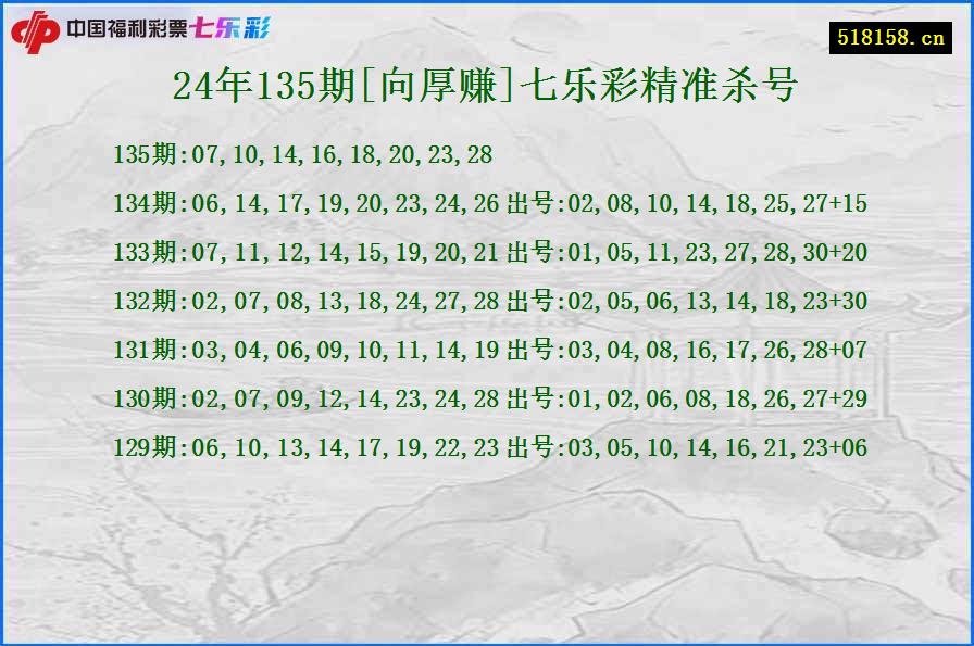 24年135期[向厚赚]七乐彩精准杀号