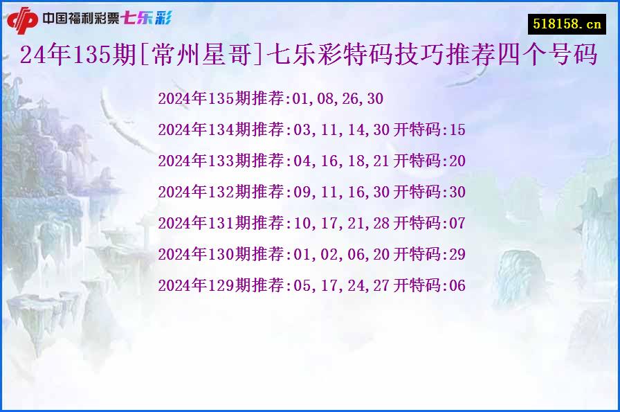 24年135期[常州星哥]七乐彩特码技巧推荐四个号码