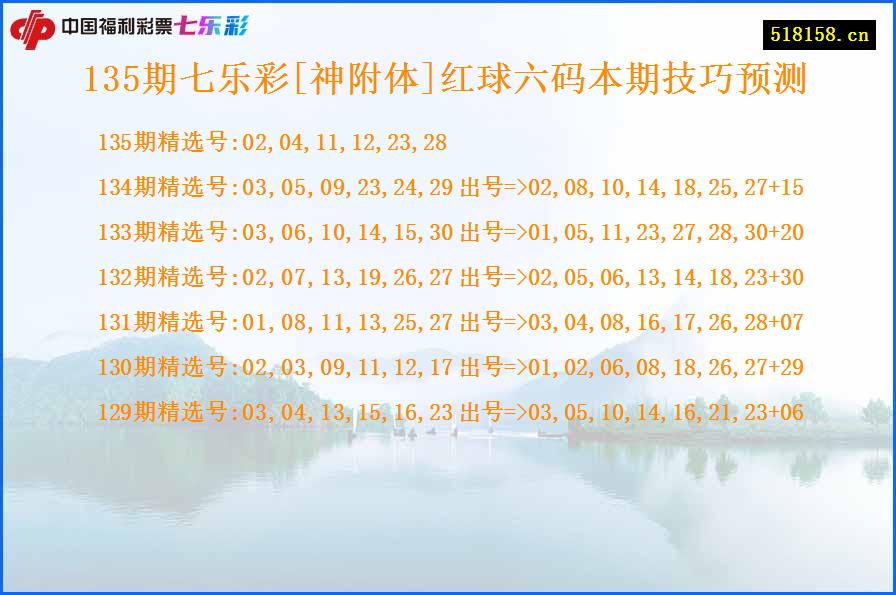 135期七乐彩[神附体]红球六码本期技巧预测