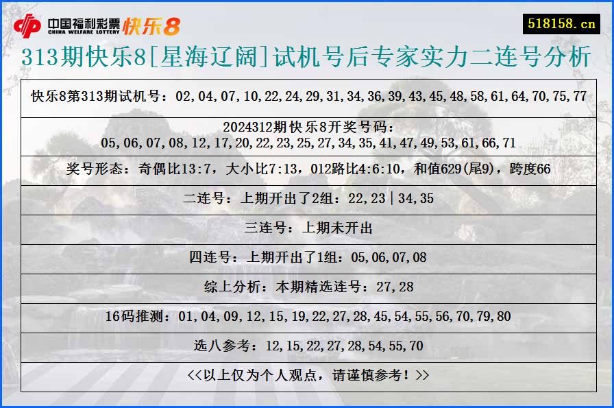 313期快乐8[星海辽阔]试机号后专家实力二连号分析