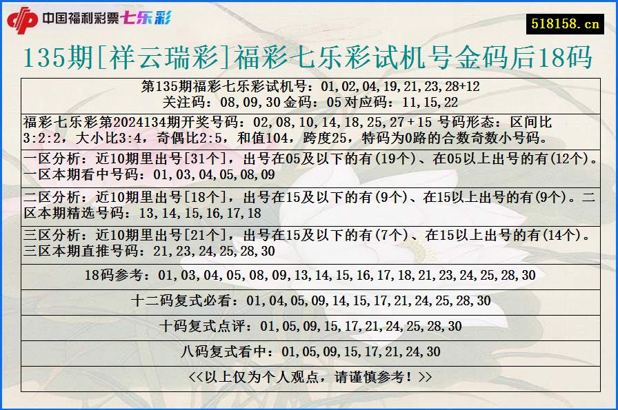 135期[祥云瑞彩]福彩七乐彩试机号金码后18码