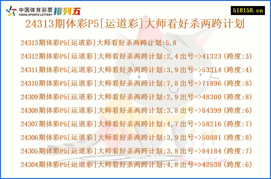 24313期体彩P5[运道彩]大师看好杀两跨计划