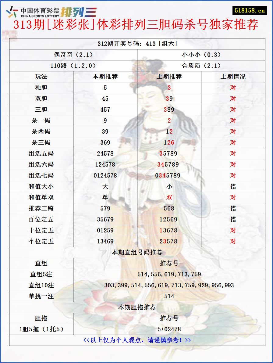 313期[迷彩张]体彩排列三胆码杀号独家推荐