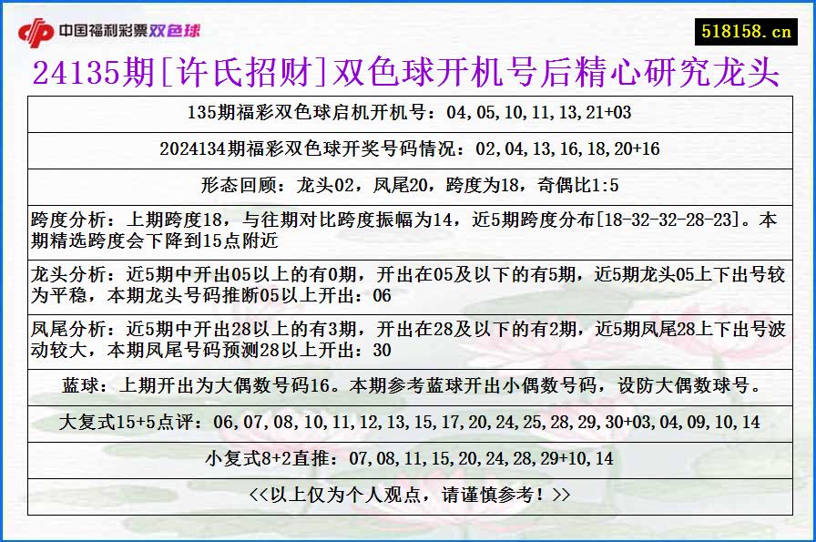 24135期[许氏招财]双色球开机号后精心研究龙头