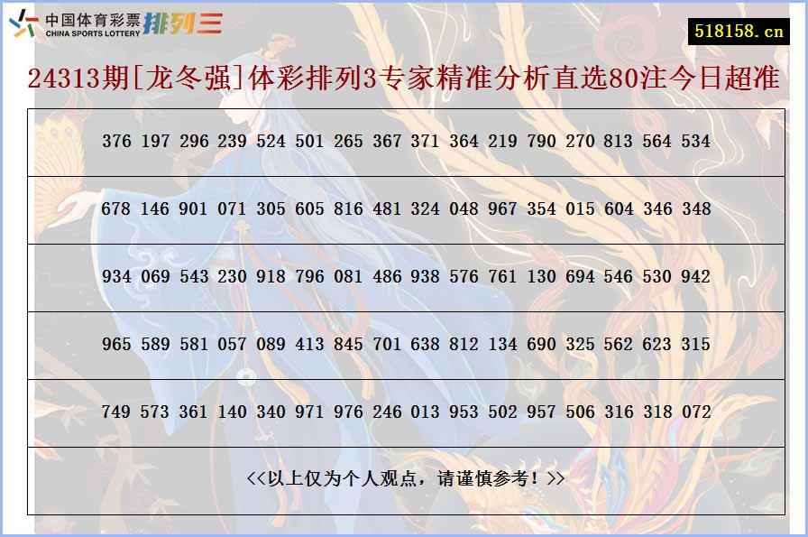 24313期[龙冬强]体彩排列3专家精准分析直选80注今日超准