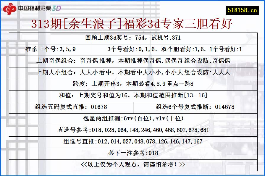 313期[余生浪子]福彩3d专家三胆看好