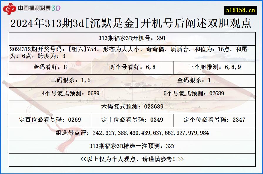 2024年313期3d[沉默是金]开机号后阐述双胆观点