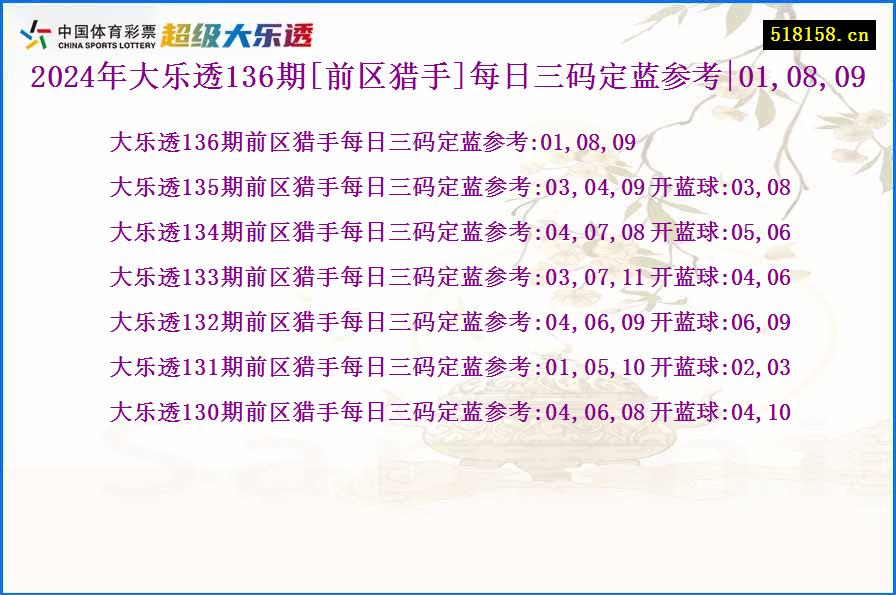 2024年大乐透136期[前区猎手]每日三码定蓝参考|01,08,09