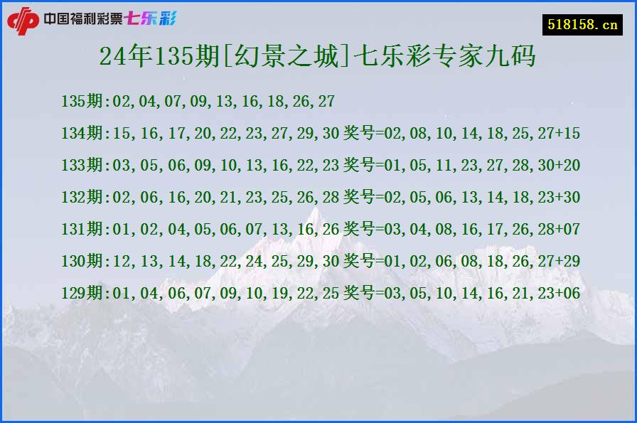 24年135期[幻景之城]七乐彩专家九码