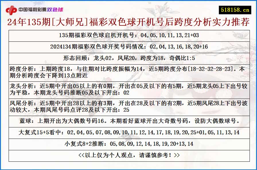 24年135期[大师兄]福彩双色球开机号后跨度分析实力推荐