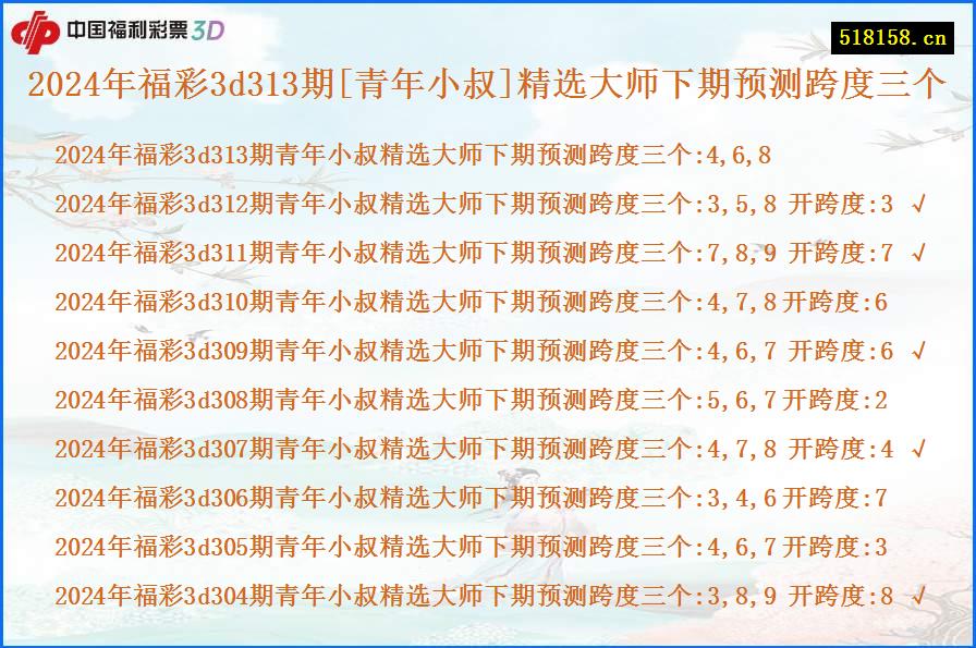 2024年福彩3d313期[青年小叔]精选大师下期预测跨度三个