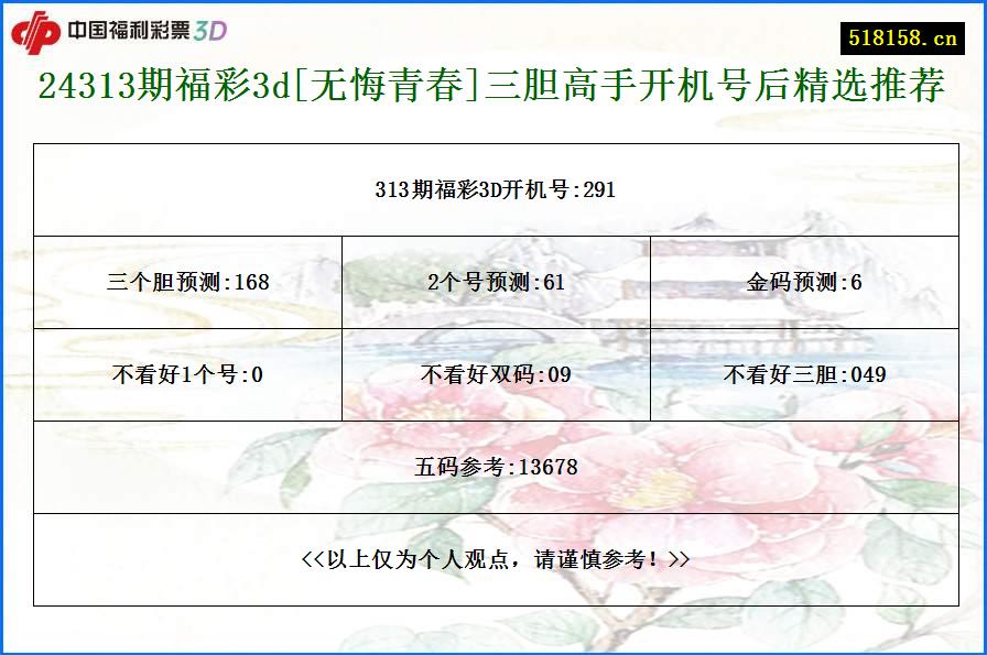 24313期福彩3d[无悔青春]三胆高手开机号后精选推荐