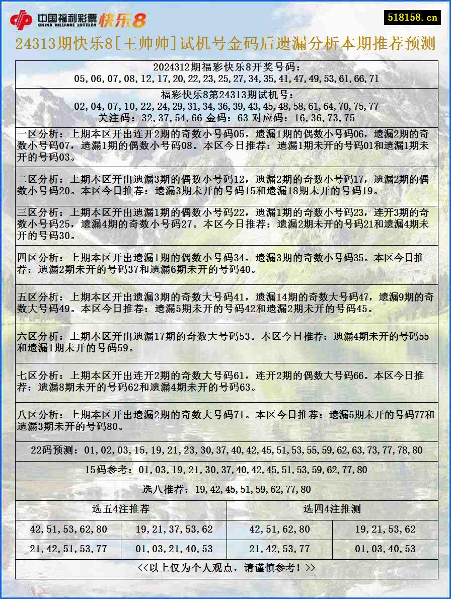 24313期快乐8[王帅帅]试机号金码后遗漏分析本期推荐预测